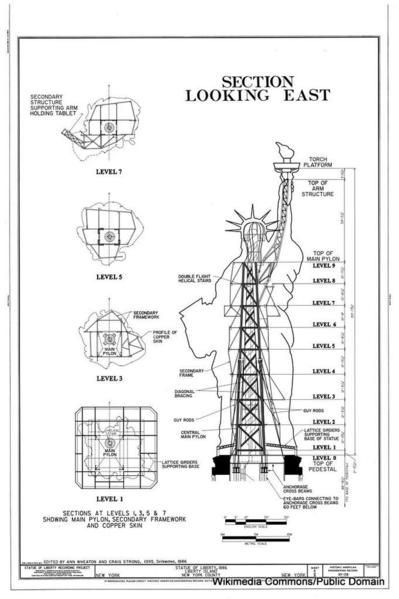 1-Cutaway view of Statue of Liberty