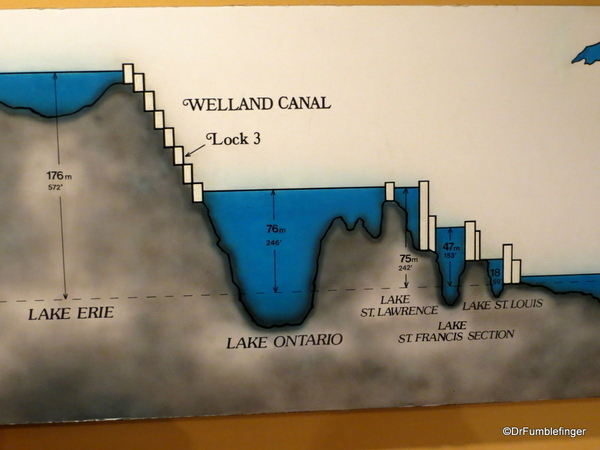 22 Welland Canal